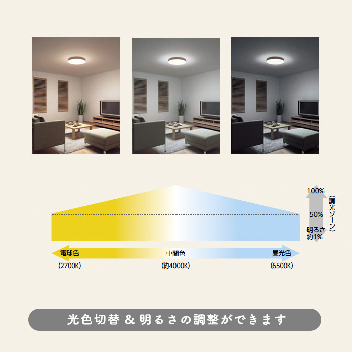 CLEAR シーリングライト 調光調色 リモコン付｜~6畳 詳細画像5