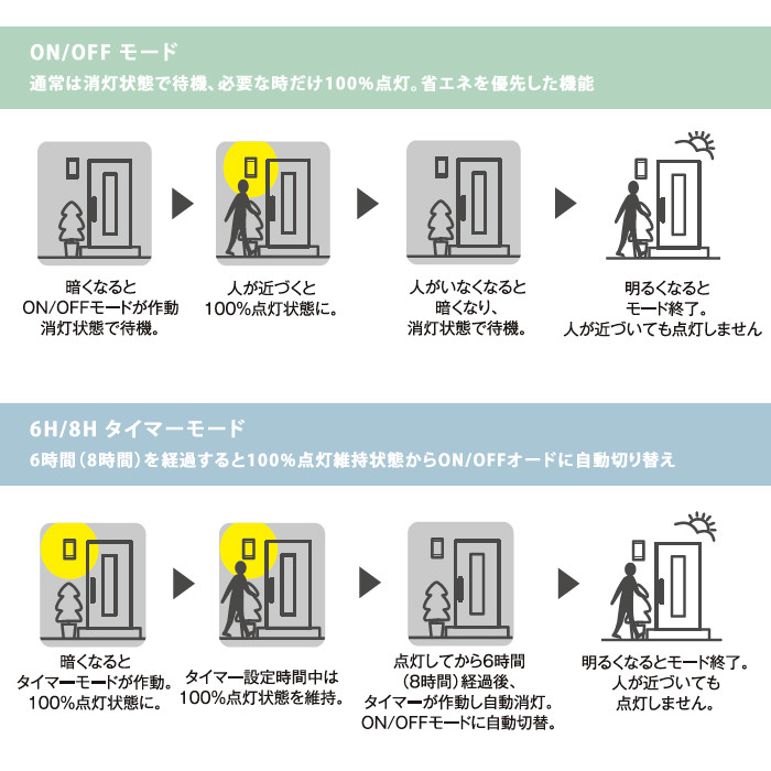 ポーチライト 人感センサ アンティーク調 乳白ガラス｜ブラック 詳細画像3