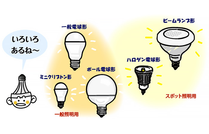 ペンダントライトの電球種類